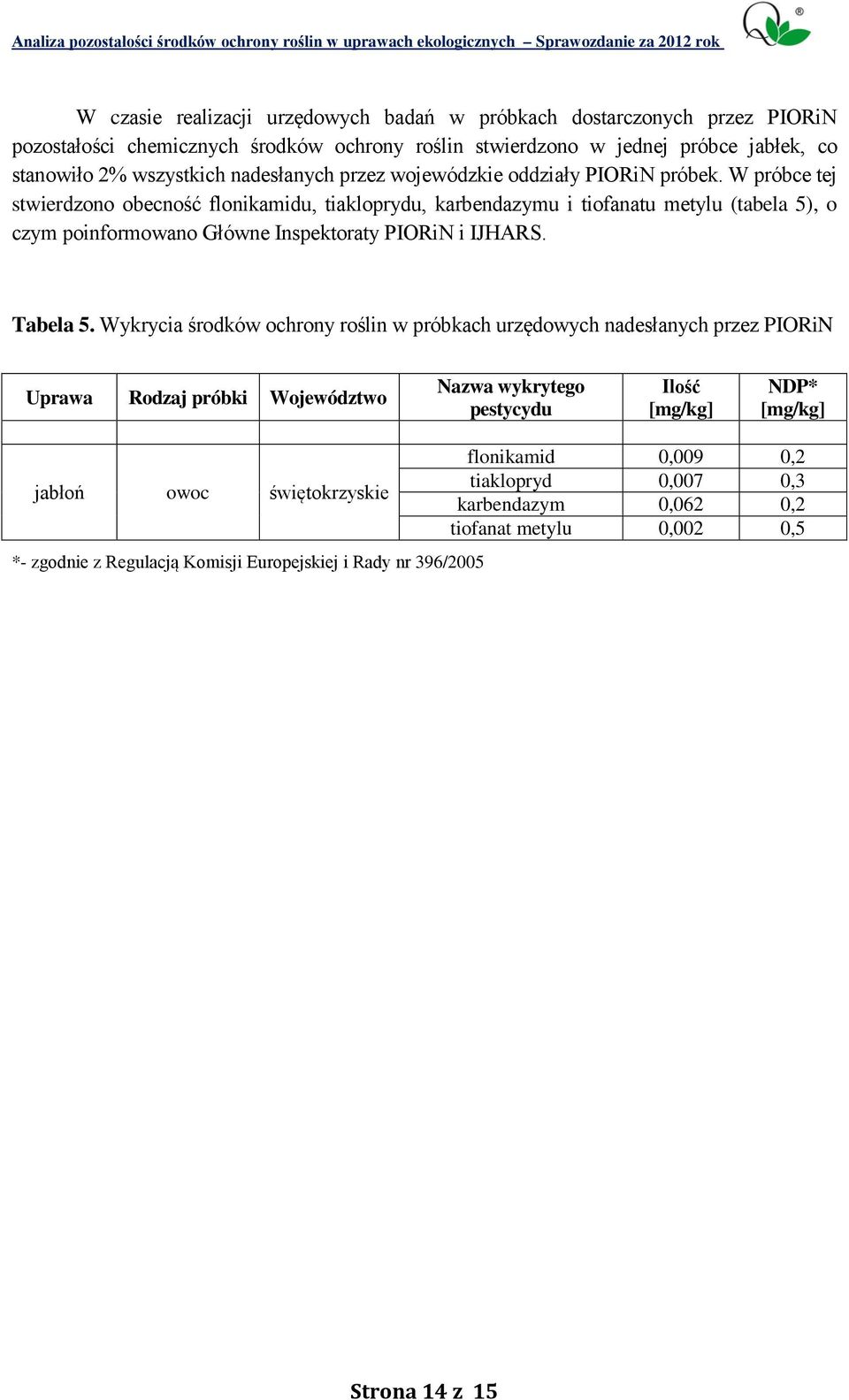 W próbce tej stwierdzono obecność flonikamidu, tiakloprydu, karbendazymu i tiofanatu metylu (tabela 5), o czym poinformowano Główne Inspektoraty PIORiN i IJHARS. Tabela 5.