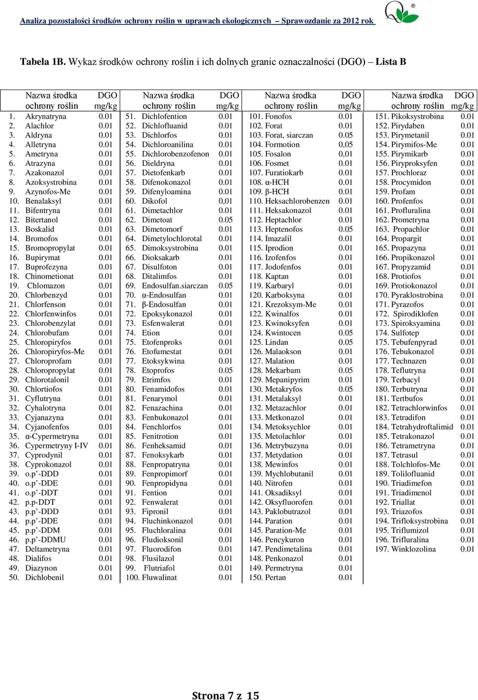 Chlorbenzyd 21. Chlorfenson 22. Chlorfenwinfos 23. Chlorobenzylat 24. Chlorobufam 25. Chloropiryfos 26. Chloropiryfos-Me 27. Chloroprofam 28. Chloropropylat 29. Chlorotalonil 30. Chlortiofos 31.