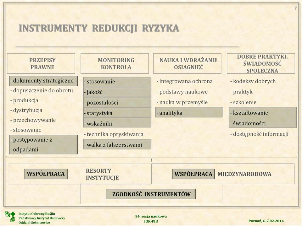 pozostałości - statystyka - wskaźniki - technika opryskiwania - walka z fałszerstwami - integrowana ochrona - podstawy naukowe - nauka w przemyśle -