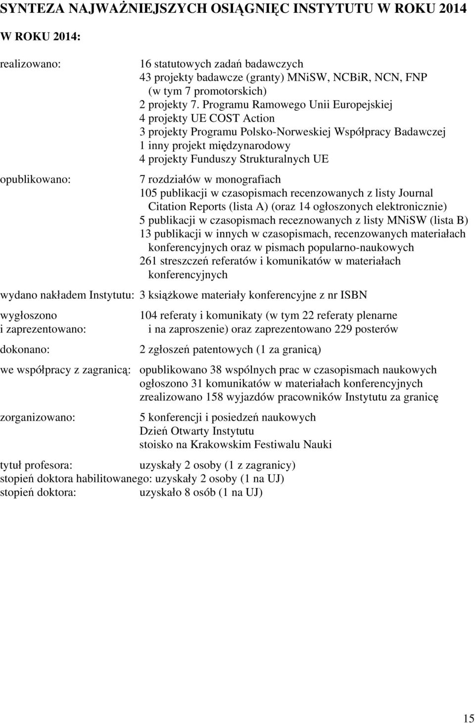 Programu Ramowego Unii Europejskiej 4 projekty UE COST Action 3 projekty Programu Polsko-Norweskiej Współpracy Badawczej 1 inny projekt międzynarodowy 4 projekty Funduszy Strukturalnych UE 7