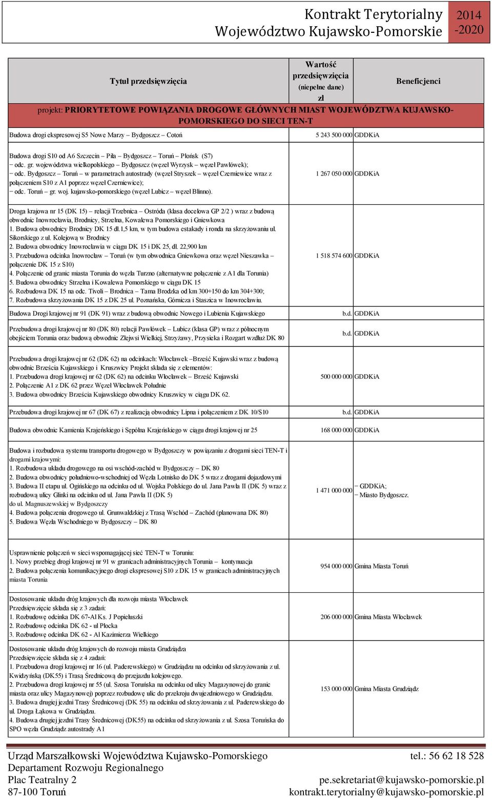 Bydgoszcz Toruń w parametrach autostrady (węzeł Stryszek węzeł Czerniewice wraz z połączeniem S10 z A1 poprzez węzeł Czerniewice); odc. Toruń gr. woj. kujawsko-pomorskiego (węzeł Lubicz węzeł Blinno).