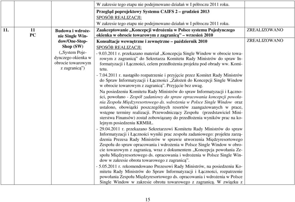 przekazano materiał Koncepcja Single Window w obrocie towarowym z zagranicą do Sekretarza Komitetu Rady Ministrów do spraw Informatyzacji i Łączności, celem przedłożenia projektu pod obrady ww.