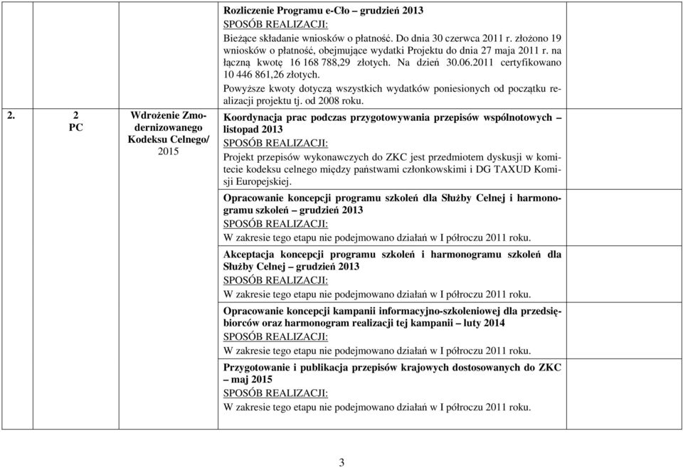 Powyższe kwoty dotyczą wszystkich wydatków poniesionych od początku realizacji projektu tj. od 2008 roku.