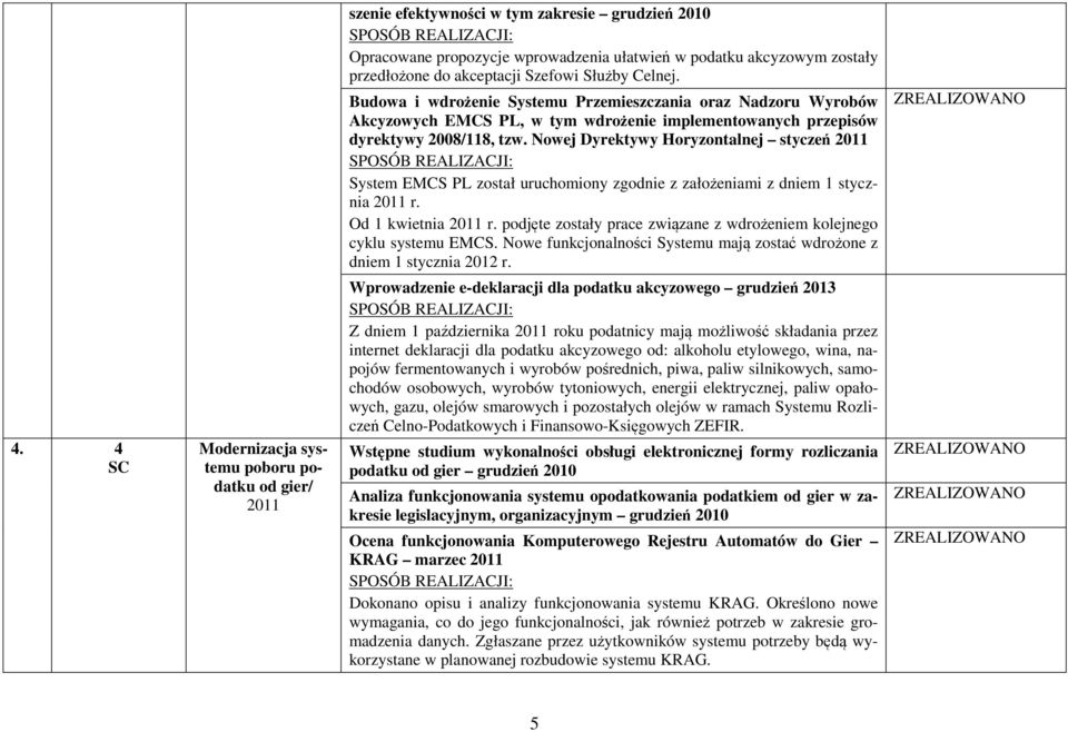 Nowej Dyrektywy Horyzontalnej styczeń 2011 System EMCS PL został uruchomiony zgodnie z założeniami z dniem 1 stycznia 2011 r. Od 1 kwietnia 2011 r.