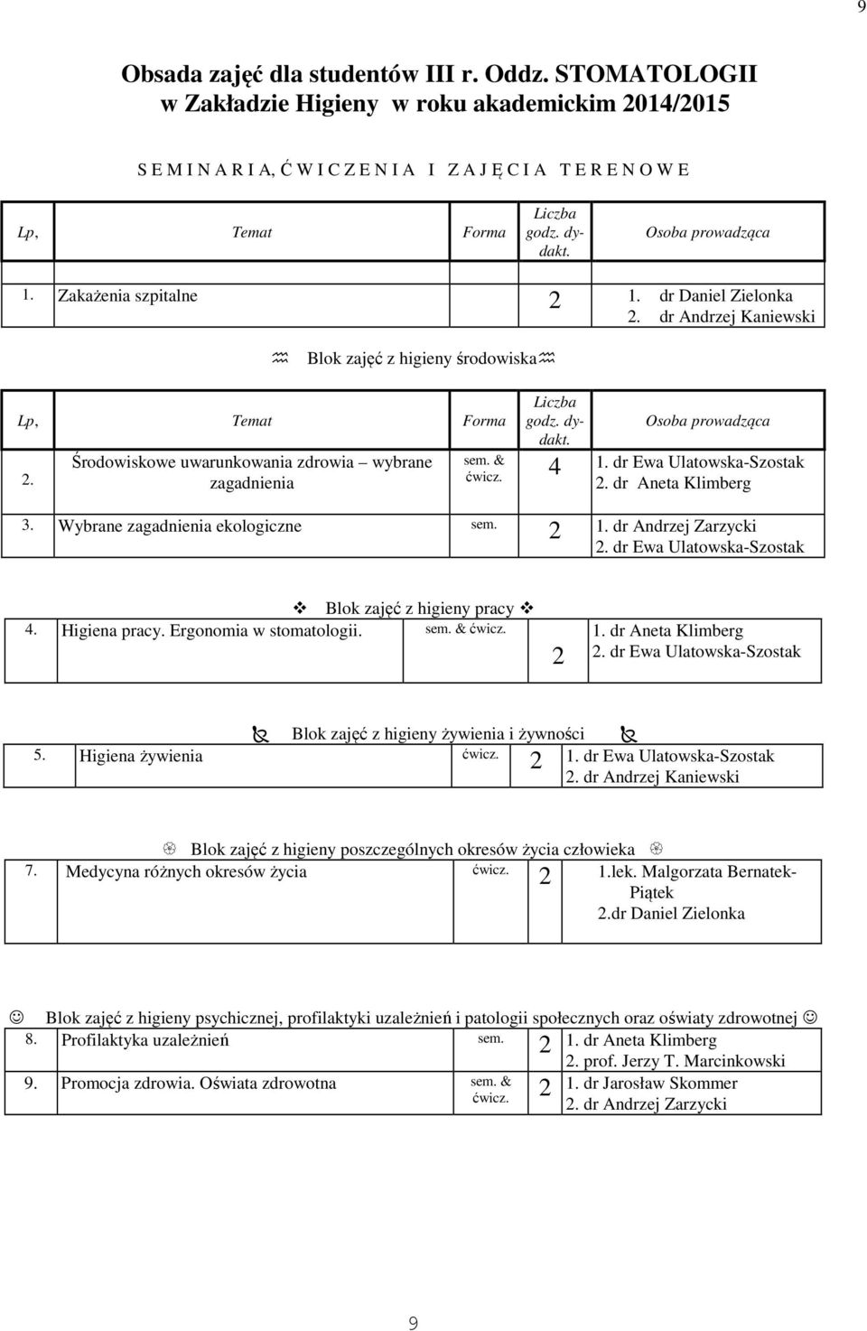Zakażenia szpitalne 2 1. dr Daniel Zielonka 2. dr Andrzej Kaniewski Blok zajęć z higieny środowiska Lp, Temat Forma 2. Środowiskowe uwarunkowania zdrowia wybrane zagadnienia Liczba godz. dydakt.