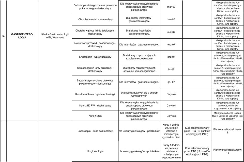 gastroenterologów. Dla internistów i gastroenterologów.