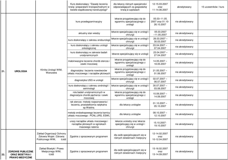 03.2007 11.05.2007 kurs doskonalący z zakresu endourologii kurs doskonalący z zakresu urologii onkologicznej 26.03.2007 30.03.2007 03.04.