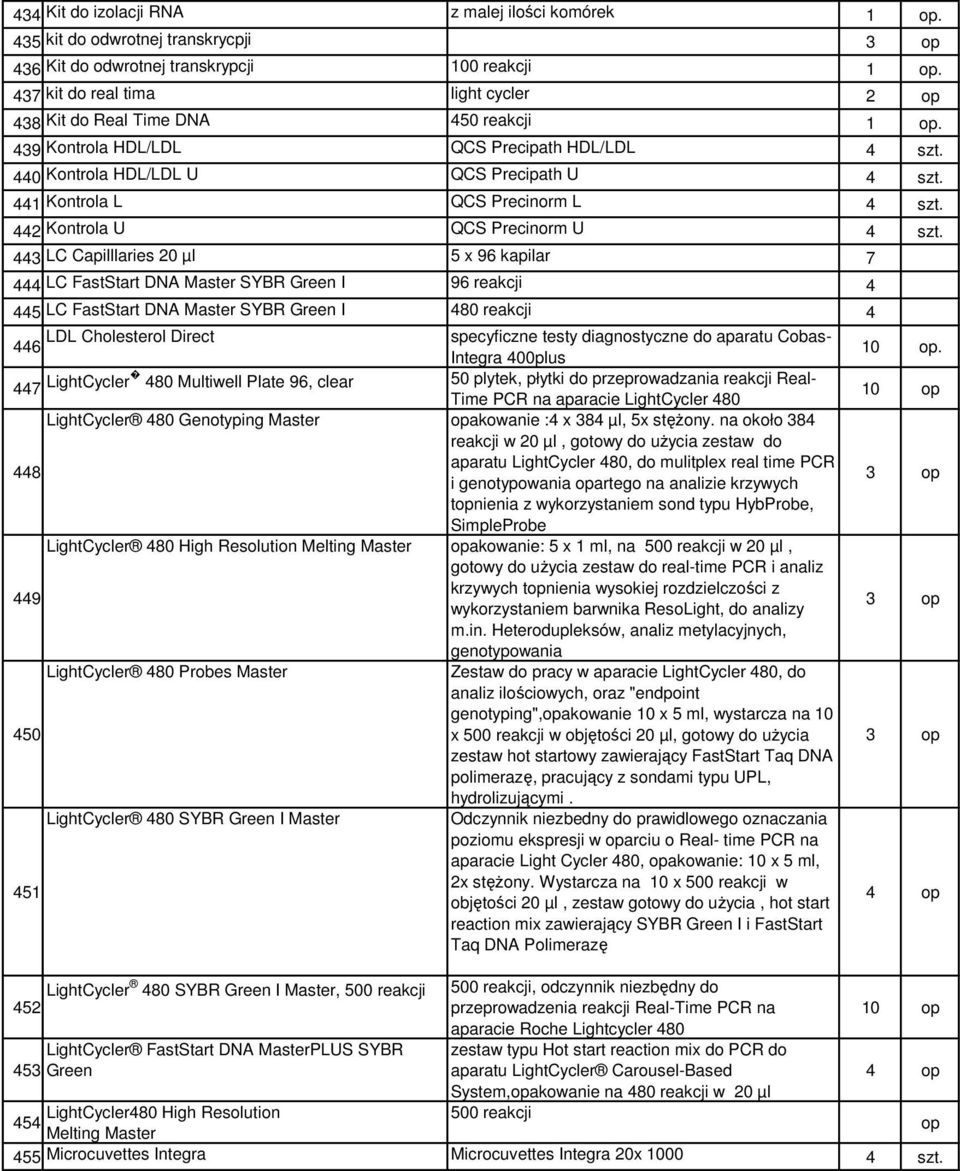 439 Kontrola HDL/LDL QCS Precipath HDL/LDL 440 Kontrola HDL/LDL U QCS Precipath U 44 Kontrola L QCS Precinorm L 442 Kontrola U QCS Precinorm U 443 LC Capilllaries 20 µl 5 x 96 kapilar 7 444 LC