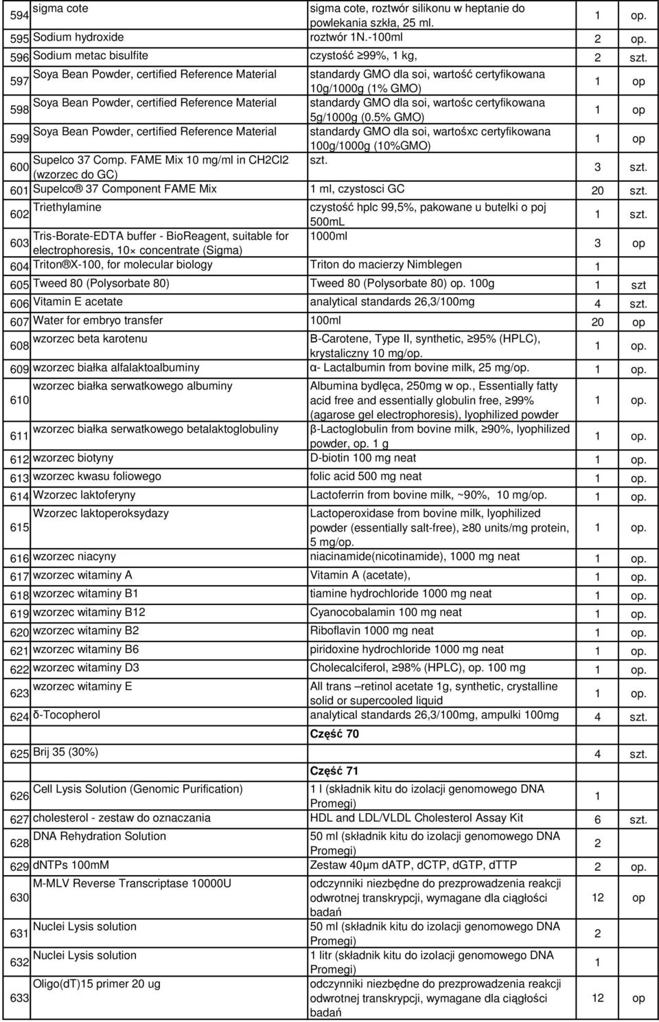 certyfikowana 598 5g/000g (0.5% GMO) op Soya Bean Powder, certified Reference Material standardy GMO dla soi, wartośxc certyfikowana 599 00g/000g (0%GMO) op Supelco 37 Comp.