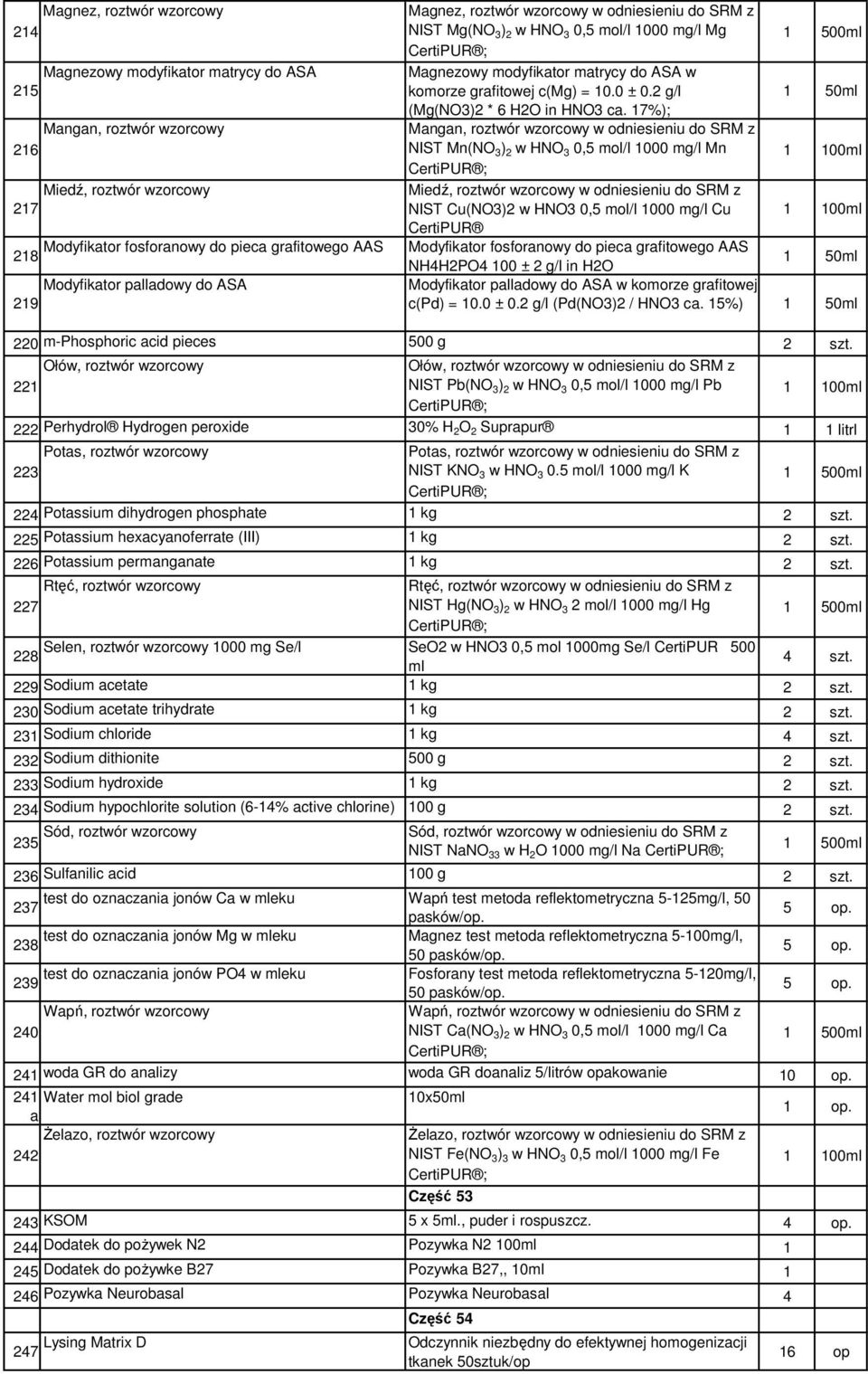 7%); Mangan, roztwór wzorcowy w odniesieniu do SRM z NIST Mn(NO 3 ) 2 w HNO 3 0,5 mol/l 000 mg/l Mn CertiPUR ; Miedź, roztwór wzorcowy w odniesieniu do SRM z NIST Cu(NO3)2 w HNO3 0,5 mol/l 000 mg/l