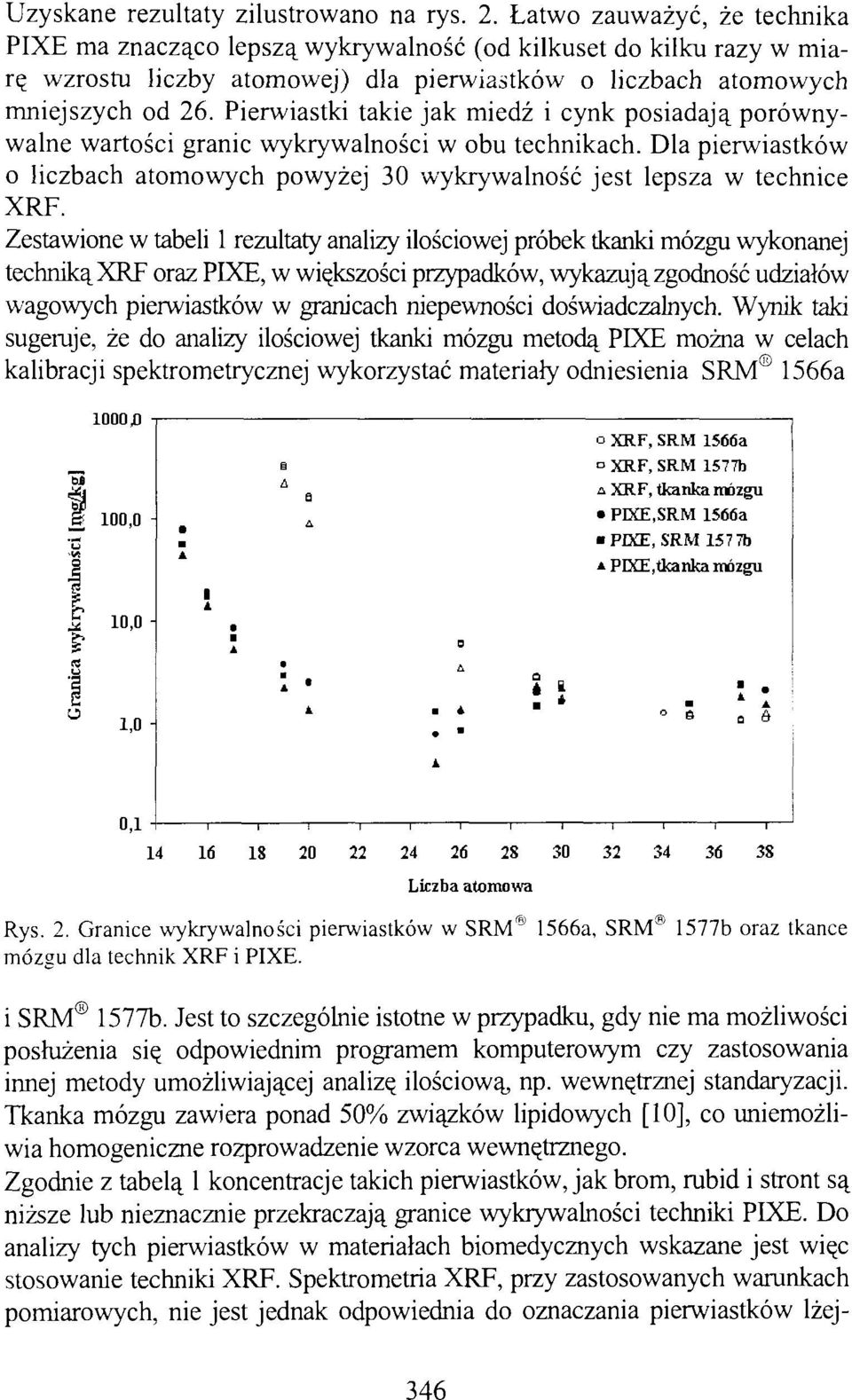 Pierwiastki takie jak miedź i cynk posiadają porównywalne wartości granic wykrywalności w obu technikach. Dla pierwiastków o liczbach atomowych powyżej 30 wykrywalność jest lepsza w technice.