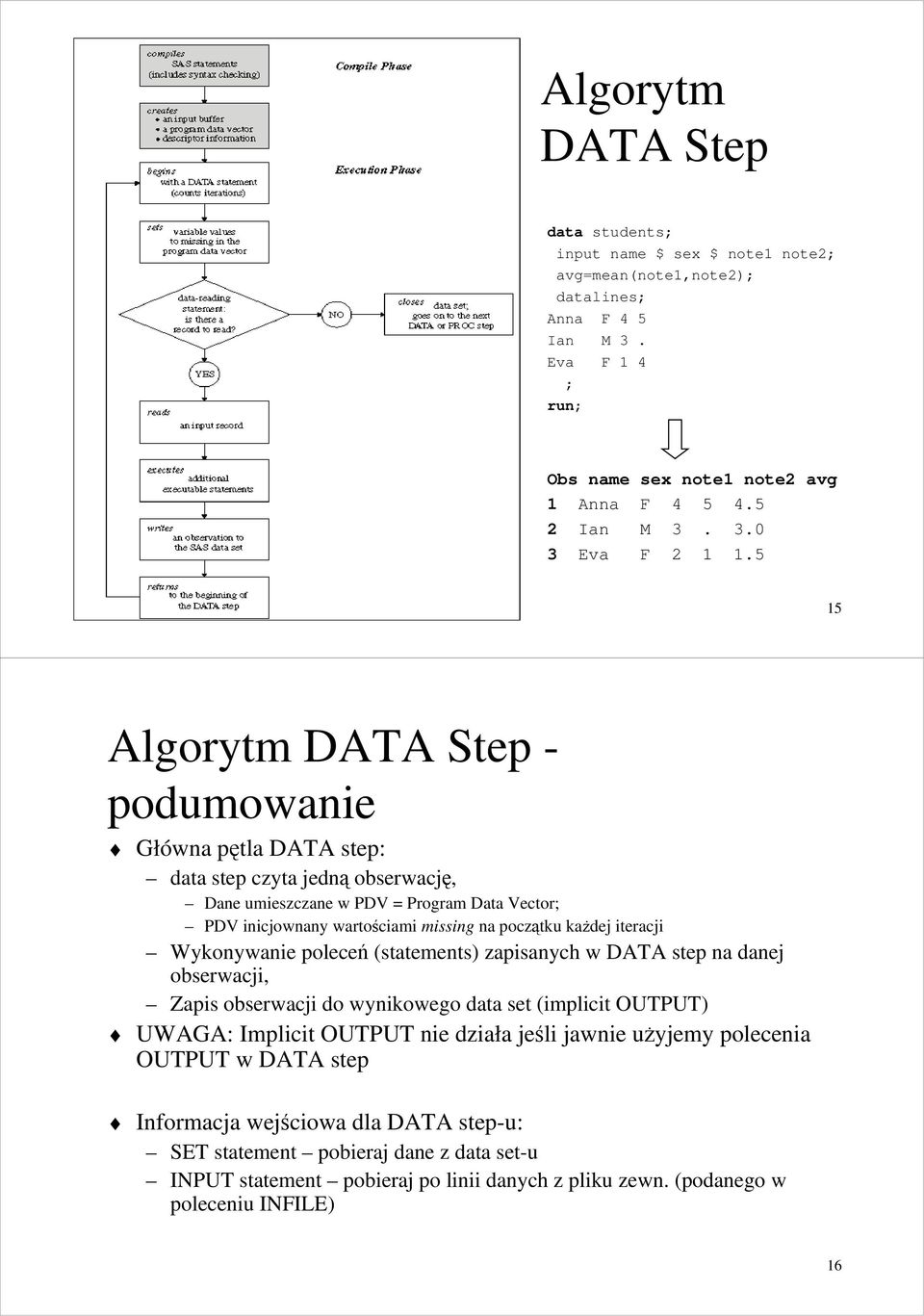 iteracji Wykonywanie poleceń (statements) zapisanych w DATA step na danej obserwacji, Zapis obserwacji do wynikowego data set (implicit OUTPUT) UWAGA: Implicit OUTPUT nie działa jeśli jawnie uŝyjemy