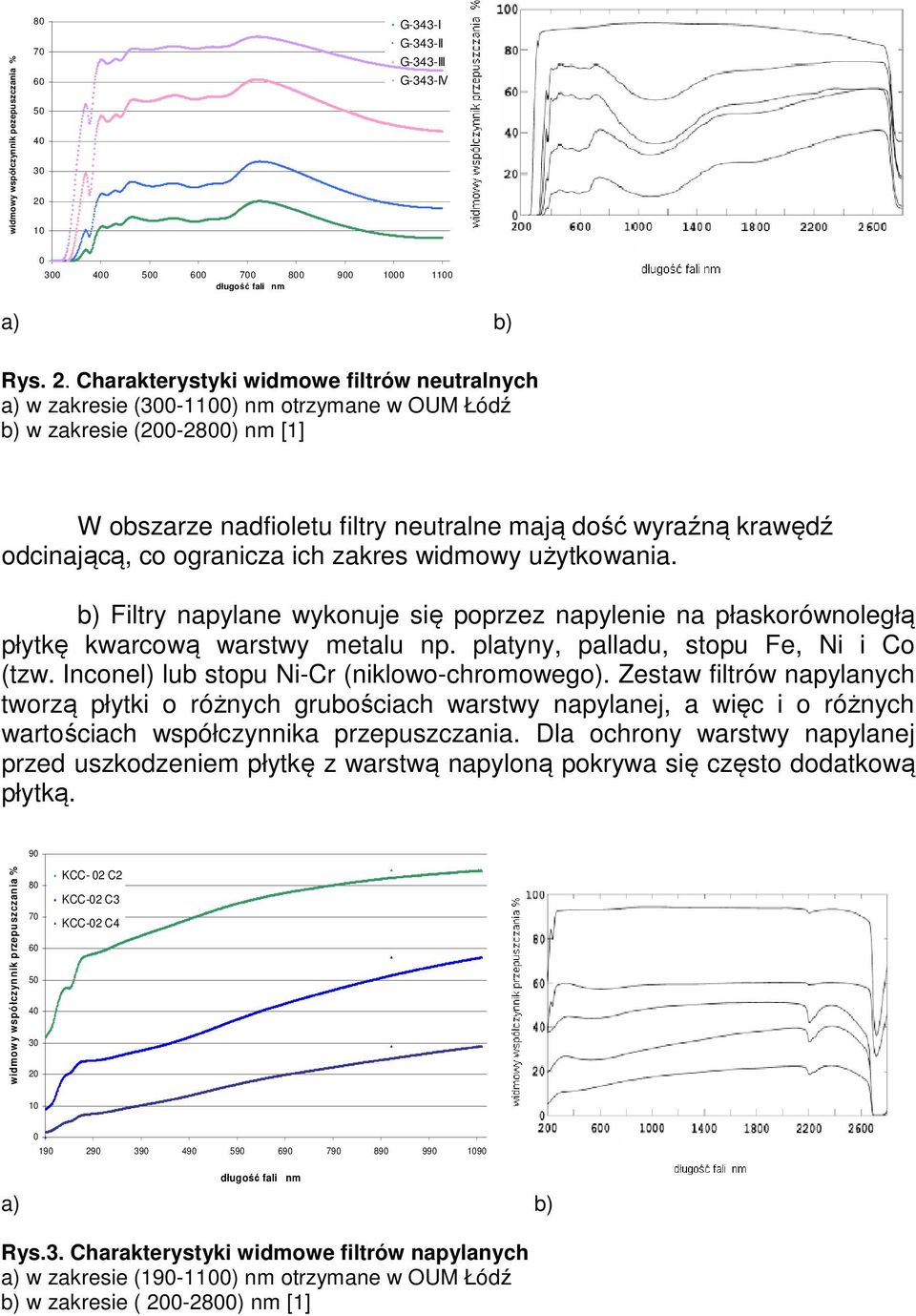 Charakterystyki widmowe filtrów neutralnych a) w zakresie (300-1100) nm otrzymane w b) w zakresie (200-2800) nm [1] W obszarze nadfioletu filtry neutralne mają dość wyraźną krawędź odcinającą, co