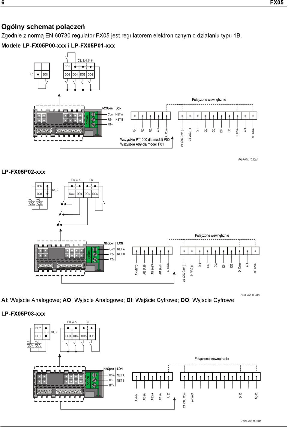 P00 Wszystkie A99 dla modeli P01 24 VAC Com (-) 24 VAC (+) DI1 DI2 DI3 DI4 DI5 DI Com AO AO Com FX05-001_10 2002 LP-FX05P02-xxx DO2 DO1 C1, 2 C3, 4, 5 C6 DO3 DO4 DO5 DO6 Poąa czone wewnetrznie option