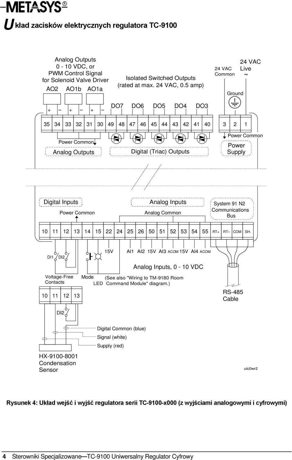 Digital Inputs Analog Inputs System 91 N2 Power Common Analog Common Communications Bus 10 11 12 13 14 15 22 24 25 26 50 51 52 53 54 55 RT+ RT COM SH.