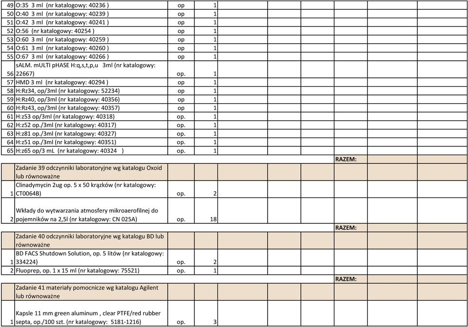 1 57 HMD 3 ml (nr katalogowy: 40294 ) op 1 58 H:Rz34, op/3ml (nr katalogowy: 52234) op 1 59 H:Rz40, op/3ml (nr katalogowy: 40356) op 1 60 H:Rz43, op/3ml (nr katalogowy: 40357) op 1 61 H:z53 op/3ml