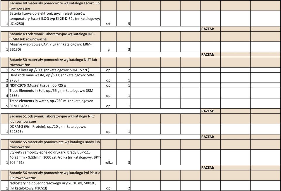 /20 g (nr katalogowy: SRM 1577C) op. 2 Hard rock mine waste, op./50 g (nr katalogowy: SRM 2 2780) op. 1 3 NIST-2976 (Mussel tissue), op./25 g op. 1 Trace Elements in Soil, op.