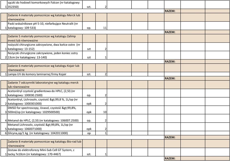 11 Zadanie 5 materiały pomocnicze wg katalogu Zalimp invest nożyczki chirurgiczne zakrzywione, dwa kooce ostre (nr 1 katalogowy: 13-152) szt 2 Nożyczki chirurgiczne zakrzywione, jeden koniec ostry 2