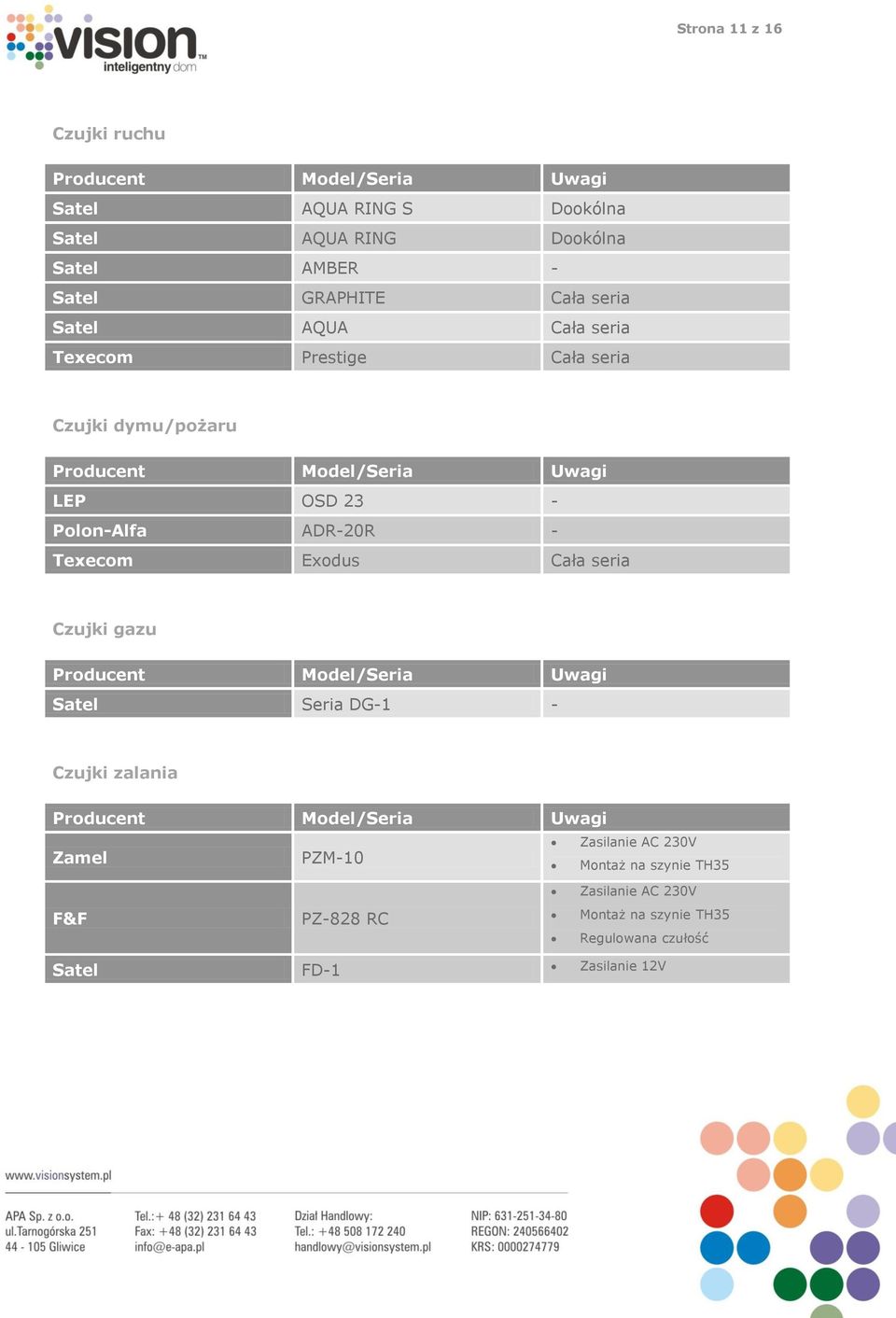 Texecom Exodus Cała seria Czujki gazu Satel Seria DG1 Czujki zalania Zamel PZM10 Zasilanie AC 230V Montaż