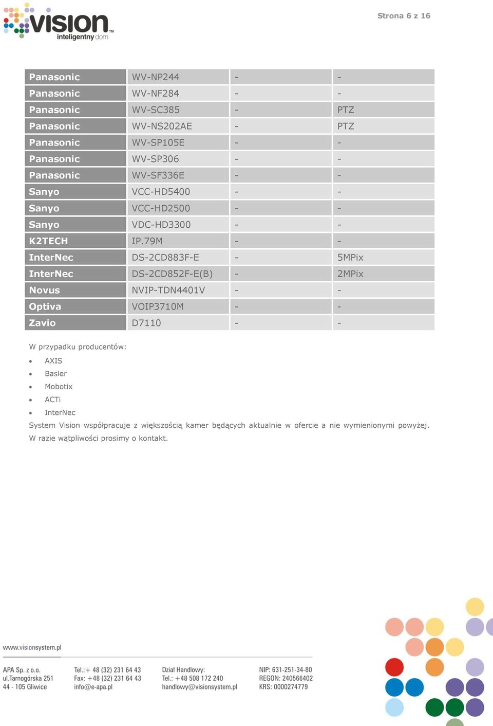 79M InterNec DS2CD883FE 5MPix InterNec DS2CD852FE(B) 2MPix Novus NVIPTDN4401V Optiva VOIP3710M Zavio D7110 W przypadku