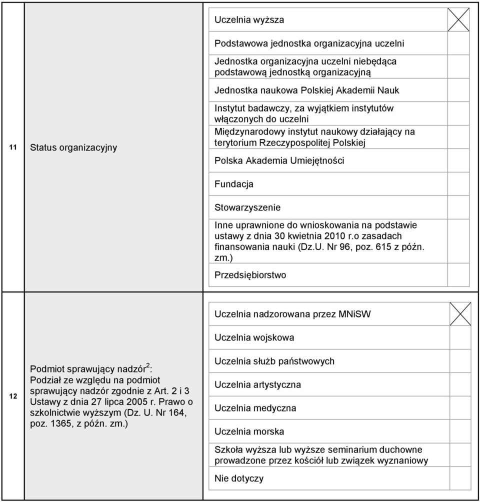 Stowarzyszenie Inne uprawnione do wnioskowania na podstawie ustawy z dnia 30 kwietnia 2010 r.o zasadach finansowania nauki (Dz.U. Nr 96, poz. 615 z późn. zm.