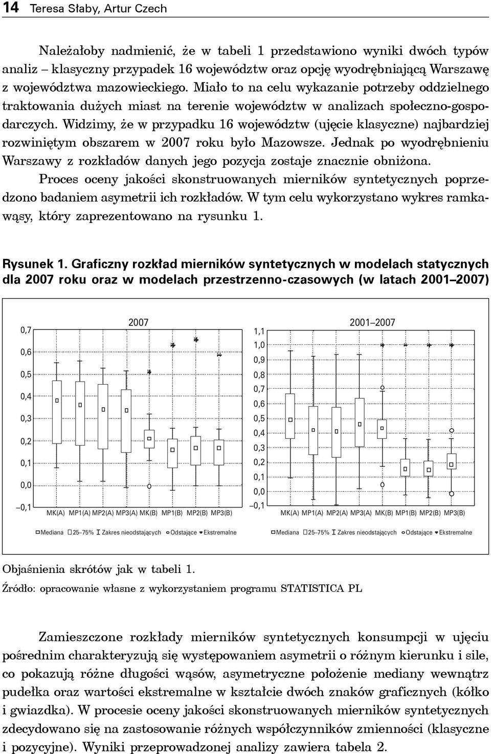 Widzimy, że w przypadku 16 województw (ujęcie klasyczne) najbardziej rozwiniętym obszarem w 2007 roku było Mazowsze.