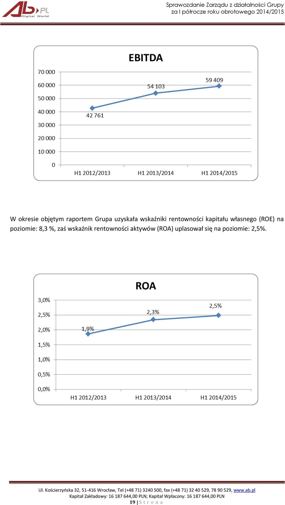 poziomie: 8,3 %, zaś wskaźnik rentowności