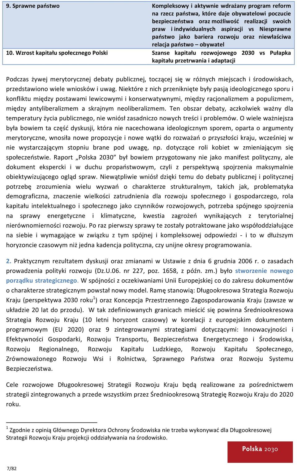 Wzrost kapitału społecznego Polski Szanse kapitału rozwojowego 2030 vs Pułapka kapitału przetrwania i adaptacji Podczas żywej merytorycznej debaty publicznej, toczącej się w różnych miejscach i