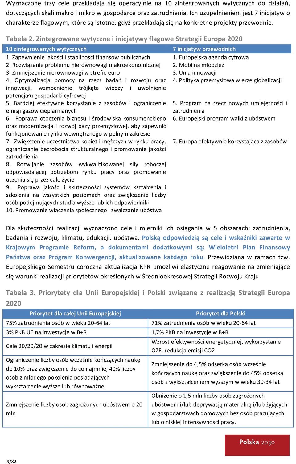 Zintegrowane wytyczne i inicjatywy flagowe Strategii Europa 2020 10 zintegrowanych wytycznych 7 inicjatyw przewodnich 1. Zapewnienie jakości i stabilności finansów publicznych 1.