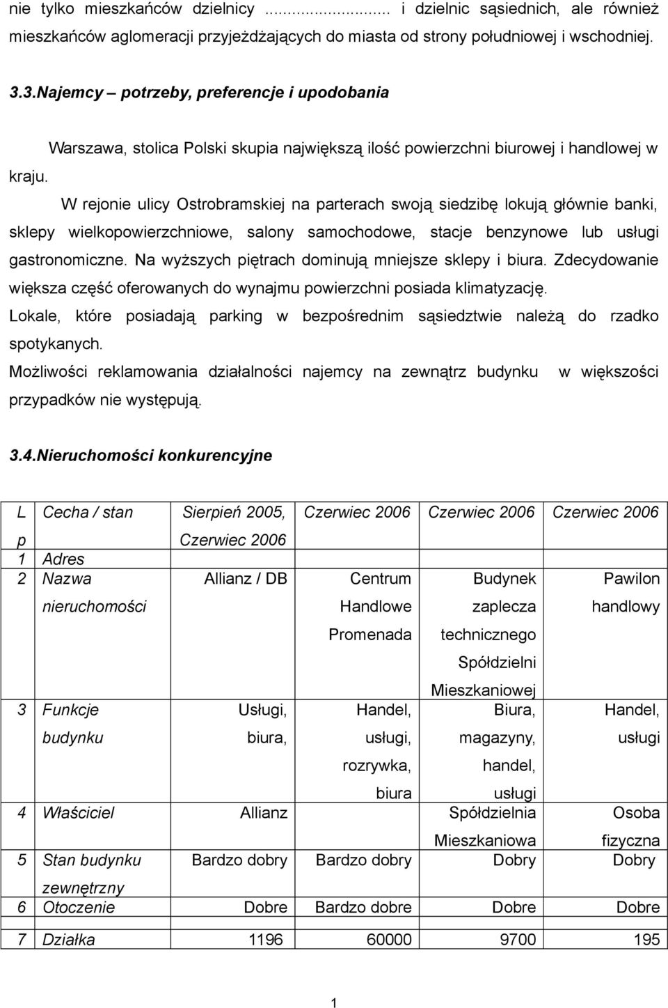 W rejonie ulicy Ostrobramskiej na parterach swoją siedzibę lokują głównie banki, sklepy wielkopowierzchniowe, salony samochodowe, stacje benzynowe lub usługi gastronomiczne.