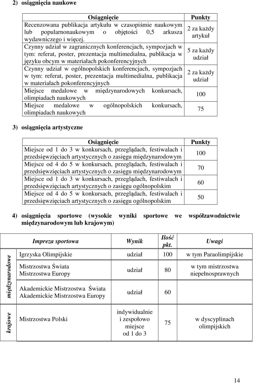 konferencjach, sympozjach w tym: referat, poster, prezentacja multimedialna, publikacja w materiałach pokonferencyjnych Miejsce medalowe w międzynarodowych konkursach, olimpiadach naukowych Miejsce