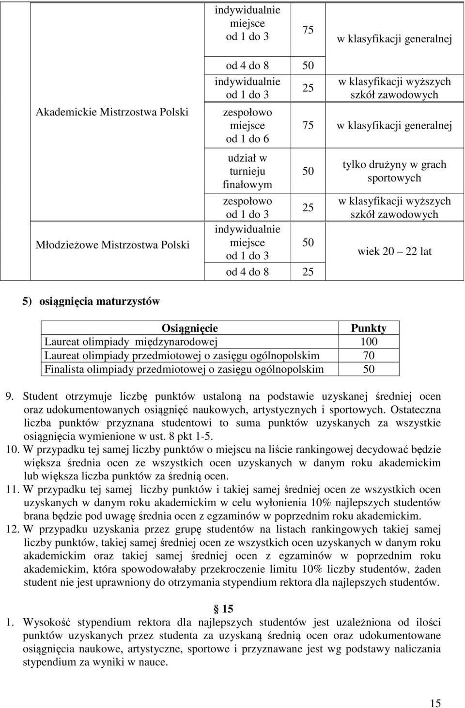 klasyfikacji wyższych szkół zawodowych wiek 20 22 lat 5) osiągnięcia maturzystów Osiągnięcie Punkty Laureat olimpiady międzynarodowej 100 Laureat olimpiady przedmiotowej o zasięgu ogólnopolskim 70