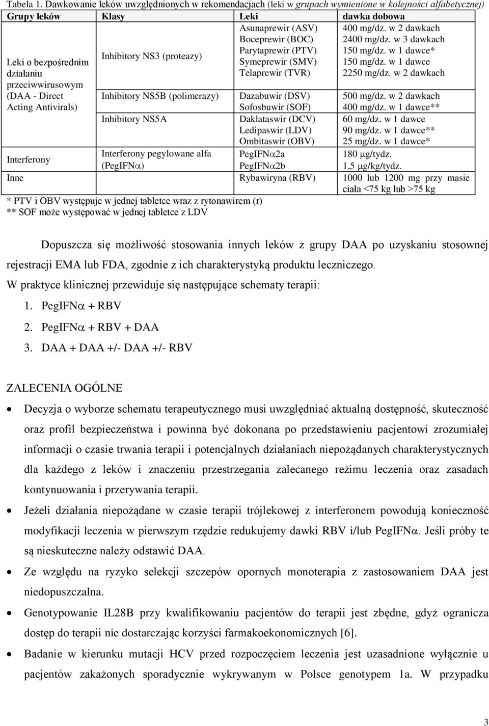 w 2 dawkach Leki o bezpośrednim działaniu przeciwwirusowym (DAA - Direct Acting Antivirals) Inhibitory NS5B (polimerazy) Dazabuwir (DSV) Sofosbuwir (SOF) 500 mg/dz. w 2 dawkach 400 mg/dz.