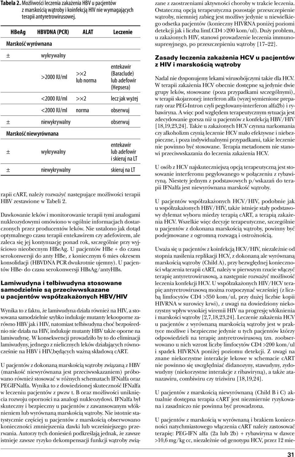 niewykrywalny obserwuj Marskość niewyrównana ± wykrywalny entekawir lub adefowir i skieruj na LT ± niewykrywalny skieruj na LT rapii cart, należy rozważyć następujące możliwości terapii HBV