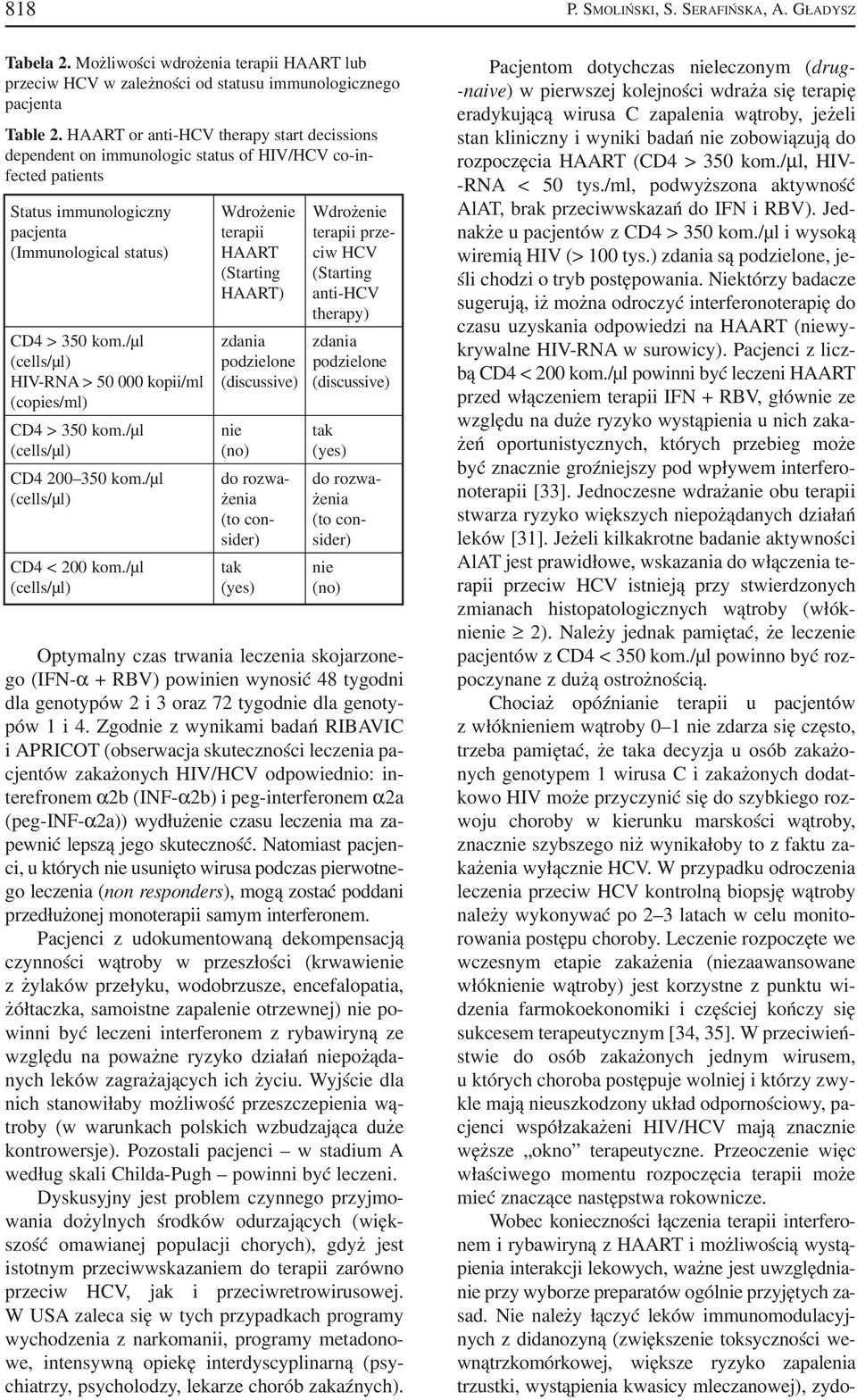 status) HAART ciw HCV (Starting HAART) (Starting anti HCV therapy) CD4 > 350 kom.