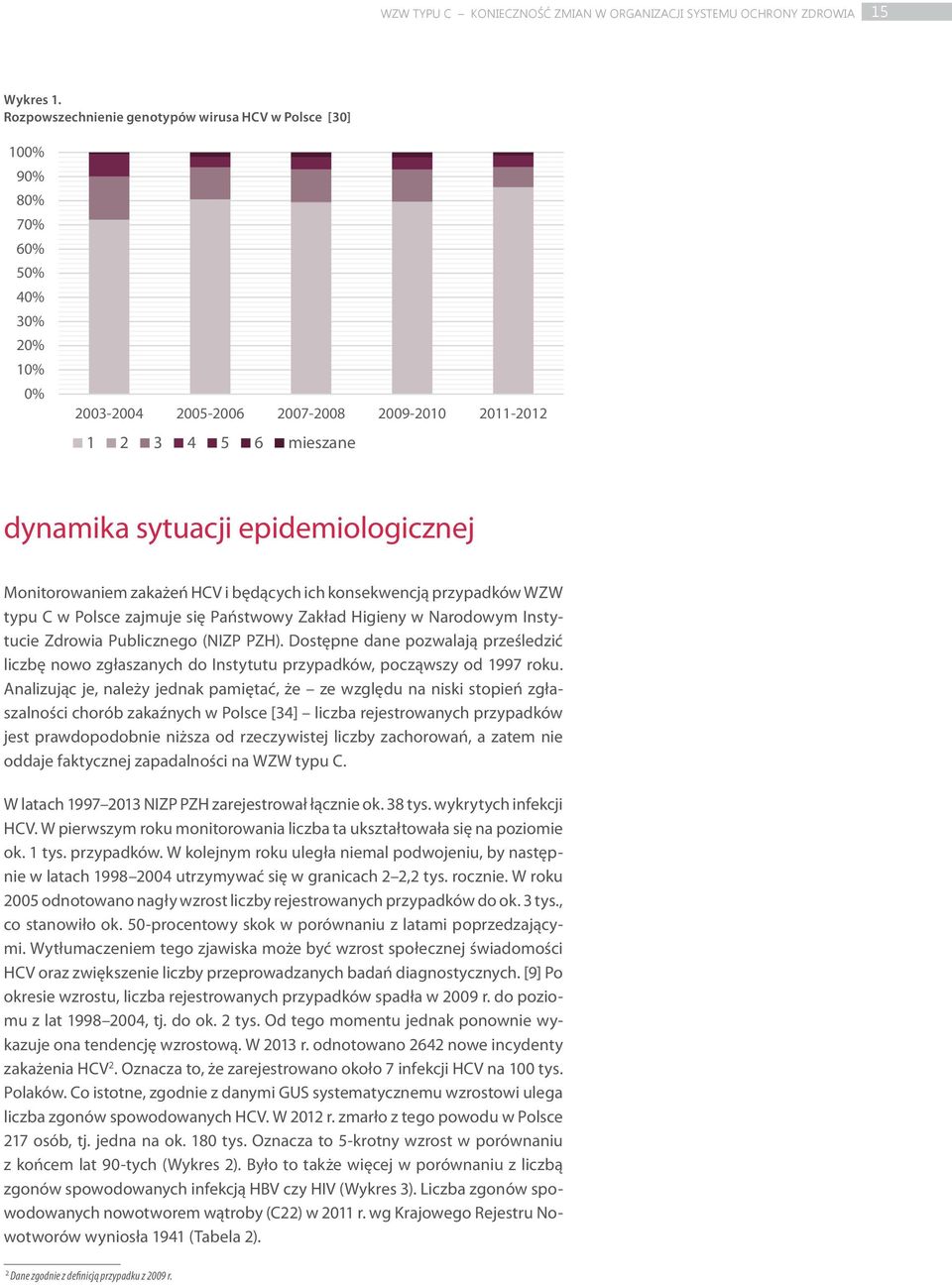 epidemiologicznej Monitorowaniem zakażeń HCV i będących ich konsekwencją przypadków WZW typu C w Polsce zajmuje się Państwowy Zakład Higieny w Narodowym Instytucie Zdrowia Publicznego (NIZP PZH).