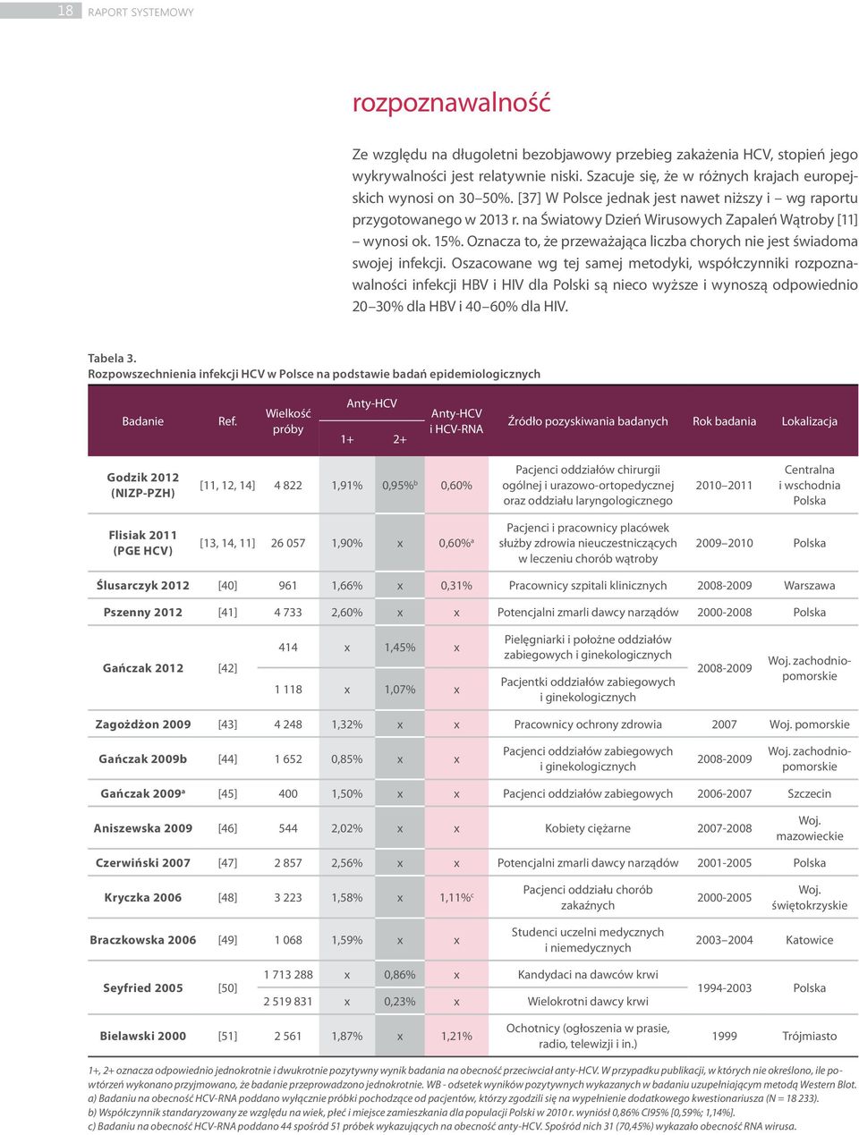 na Światowy Dzień Wirusowych Zapaleń Wątroby [11] wynosi ok. 15%. Oznacza to, że przeważająca liczba chorych nie jest świadoma swojej infekcji.