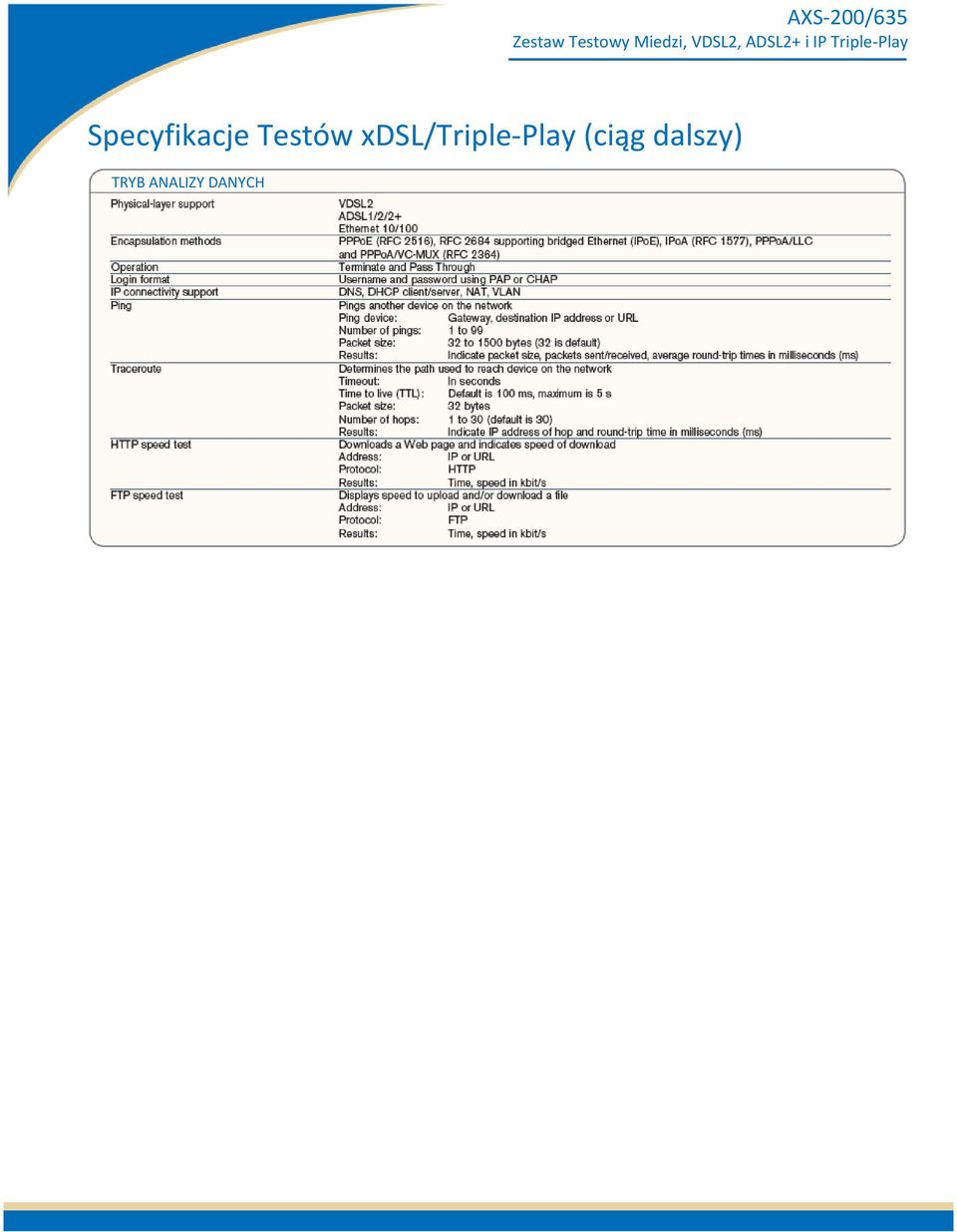 xdsl/triple-play