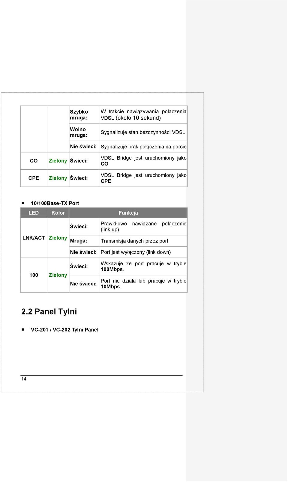 Kolor Funkcja LNK/ACT Zielony Świeci: Mruga: Prawidłowo nawiązane połączenie (link up) Transmisja danych przez port Nie świeci: Port jest wyłączony (link