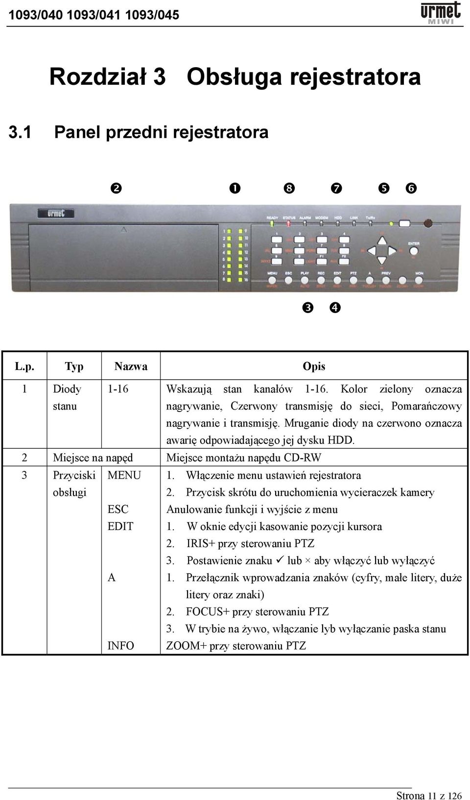 2 Miejsce na napęd Miejsce montażu napędu CD-RW 3 Przyciski obsługi MENU ESC 1. Włączenie menu ustawień rejestratora 2.