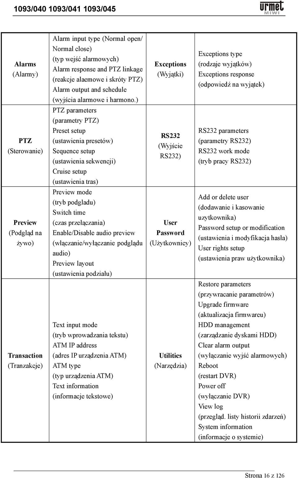 ) PTZ parameters (parametry PTZ) PTZ (Sterowanie) Preset setup (ustawienia presetów) Sequence setup (ustawienia sekwencji) RS232 (Wyjście RS232) RS232 parameters (parametry RS232) RS232 work mode