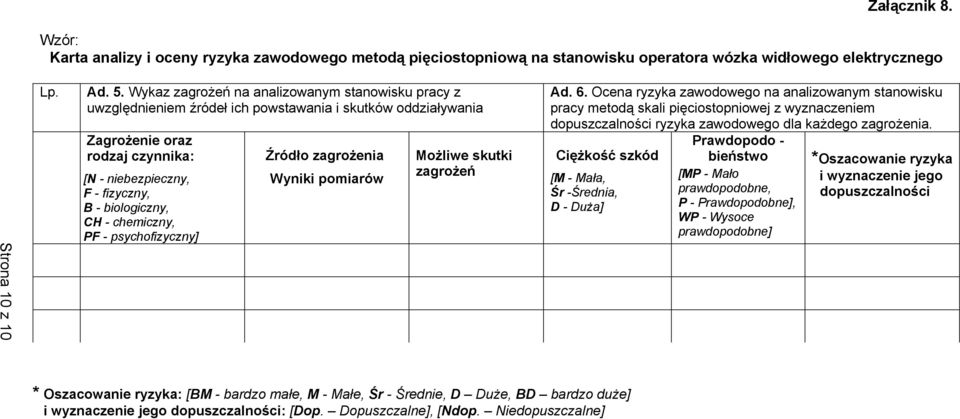 chemiczny, PF - psychofizyczny] ród o zagro enia Wyniki pomiarów Mo liwe skutki zagro e Ad. 6.