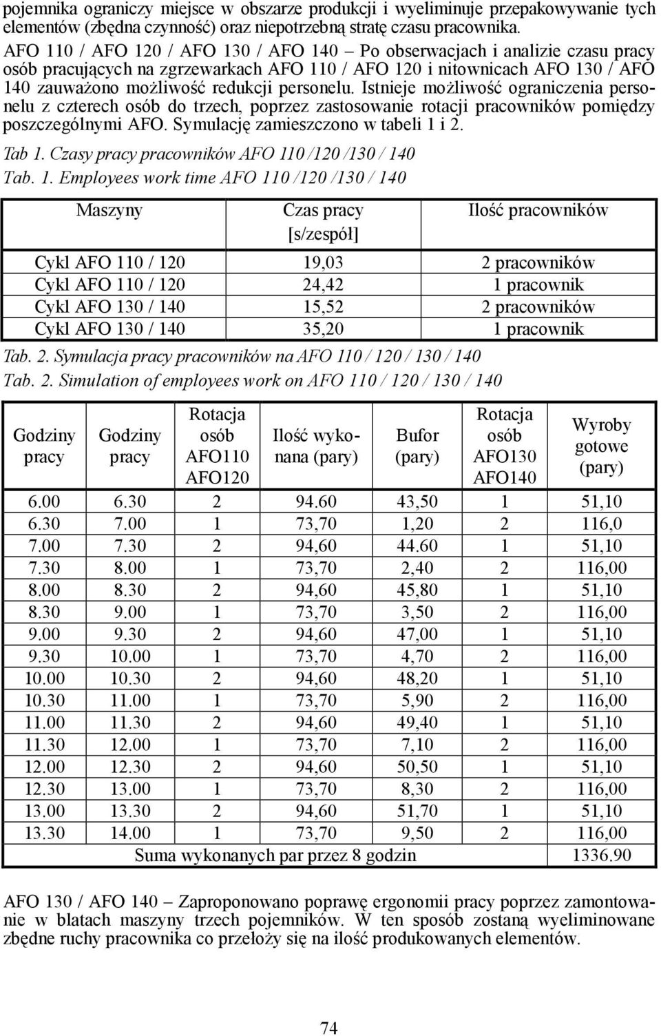 Istnieje moŝliwość ograniczenia personelu z czterech osób do trzech, poprzez zastosowanie rotacji pracowników pomiędzy poszczególnymi AFO. Symulację zamieszczono w tabeli 1 i 2. Tab 1.