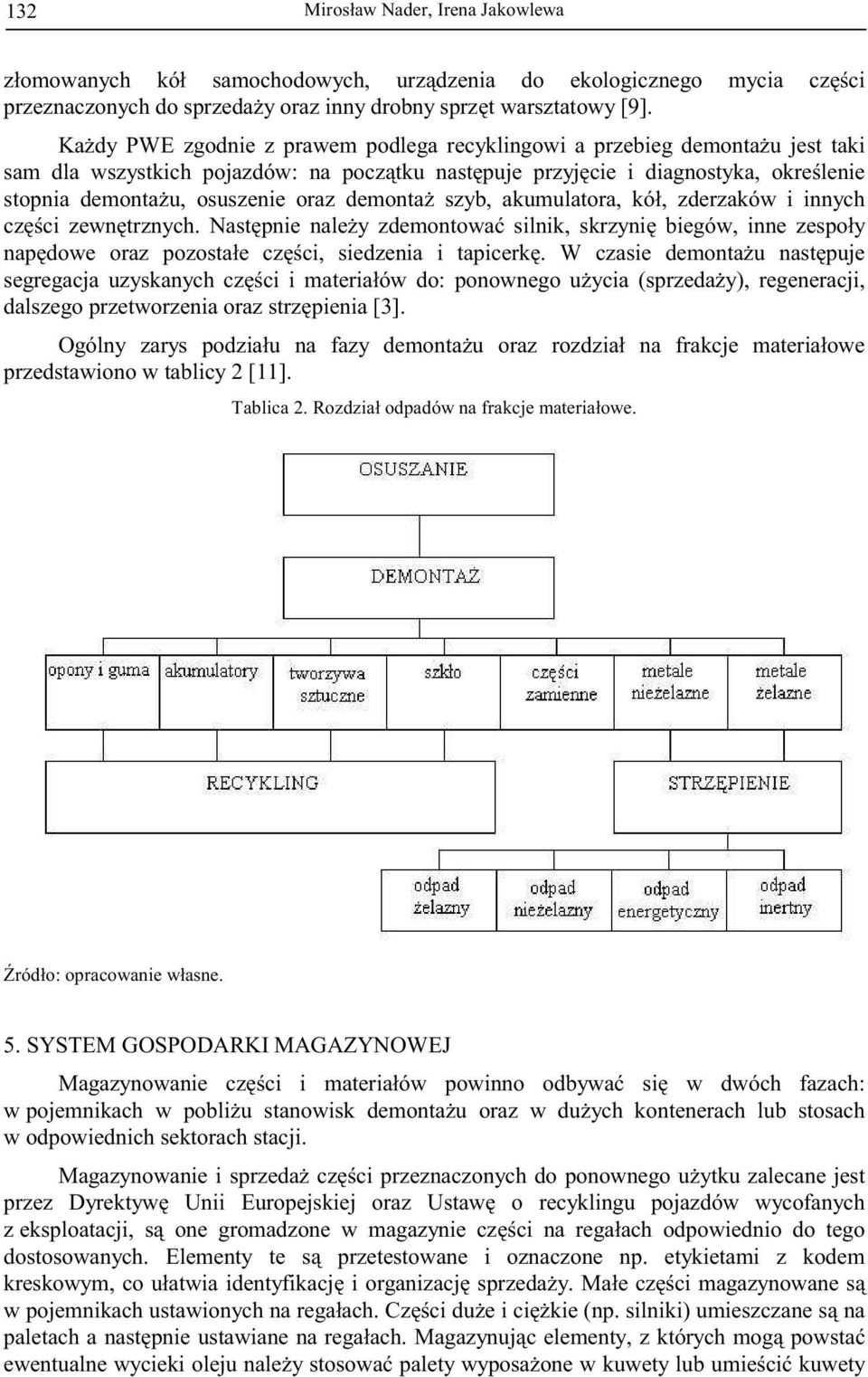 demonta szyb, akumulatora, kół, zderzaków i innych cz ci zewn trznych. Nast pnie nale y zdemontowa silnik, skrzyni biegów, inne zespoły nap dowe oraz pozostałe cz ci, siedzenia i tapicerk.