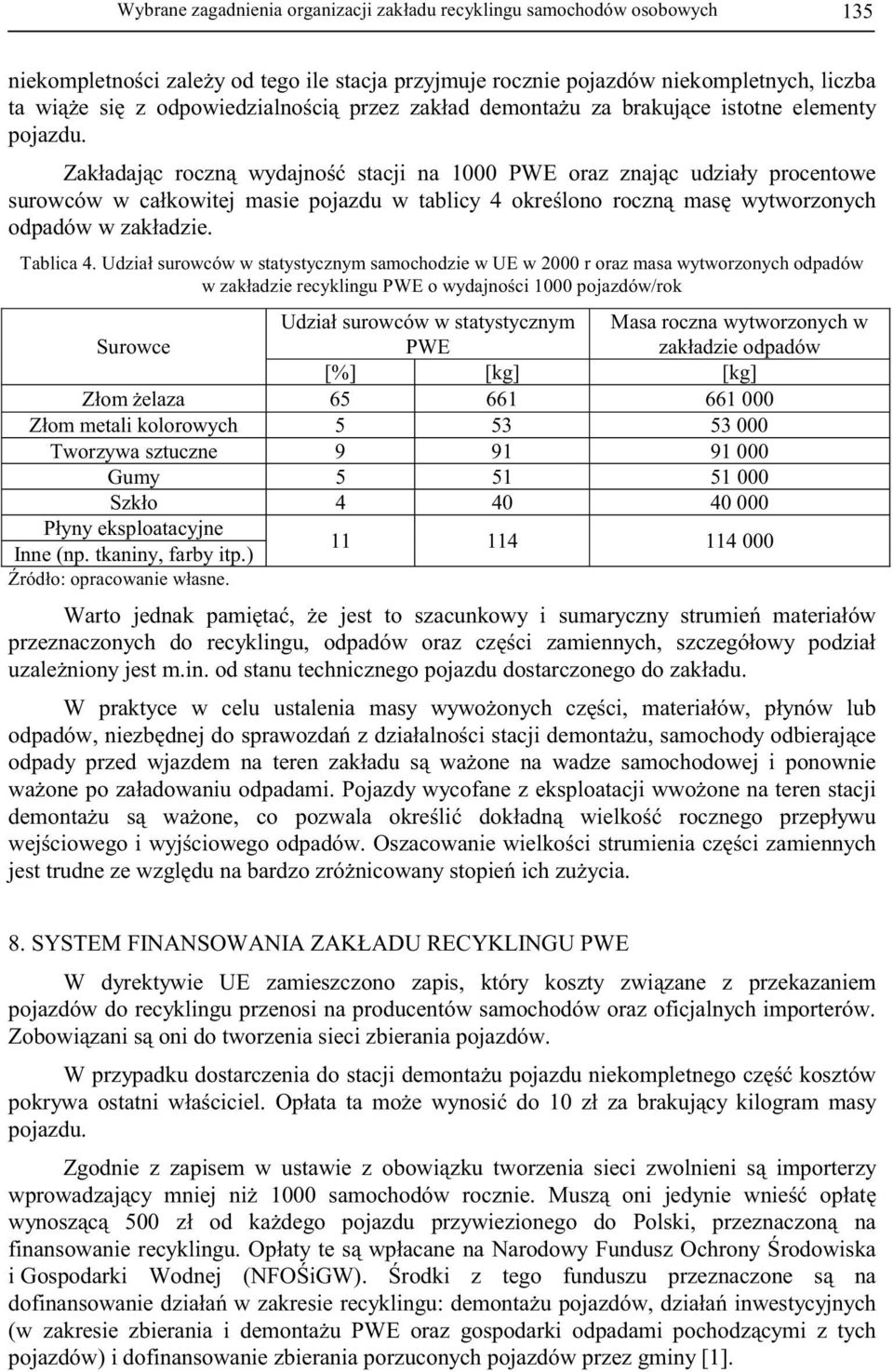 Zakładaj c roczn wydajno stacji na 1000 PWE oraz znaj c udziały procentowe surowców w całkowitej masie pojazdu w tablicy 4 okre lono roczn mas wytworzonych odpadów w zakładzie. Tablica 4.