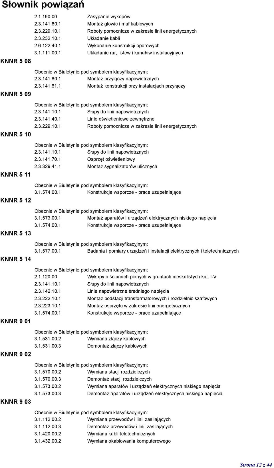 1 Montaż konstrukcji przy instalacjach przyłączy 2.3.141.10.1 Słupy do linii napowietrznych 2.3.141.40.1 Linie oświetleniowe zewnętrzne 2.3.229.10.1 Roboty pomocnicze w zakresie linii energetycznych KNNR 5 10 KNNR 5 11 KNNR 5 12 KNNR 5 13 KNNR 5 14 KNNR 9 01 KNNR 9 02 KNNR 9 03 2.