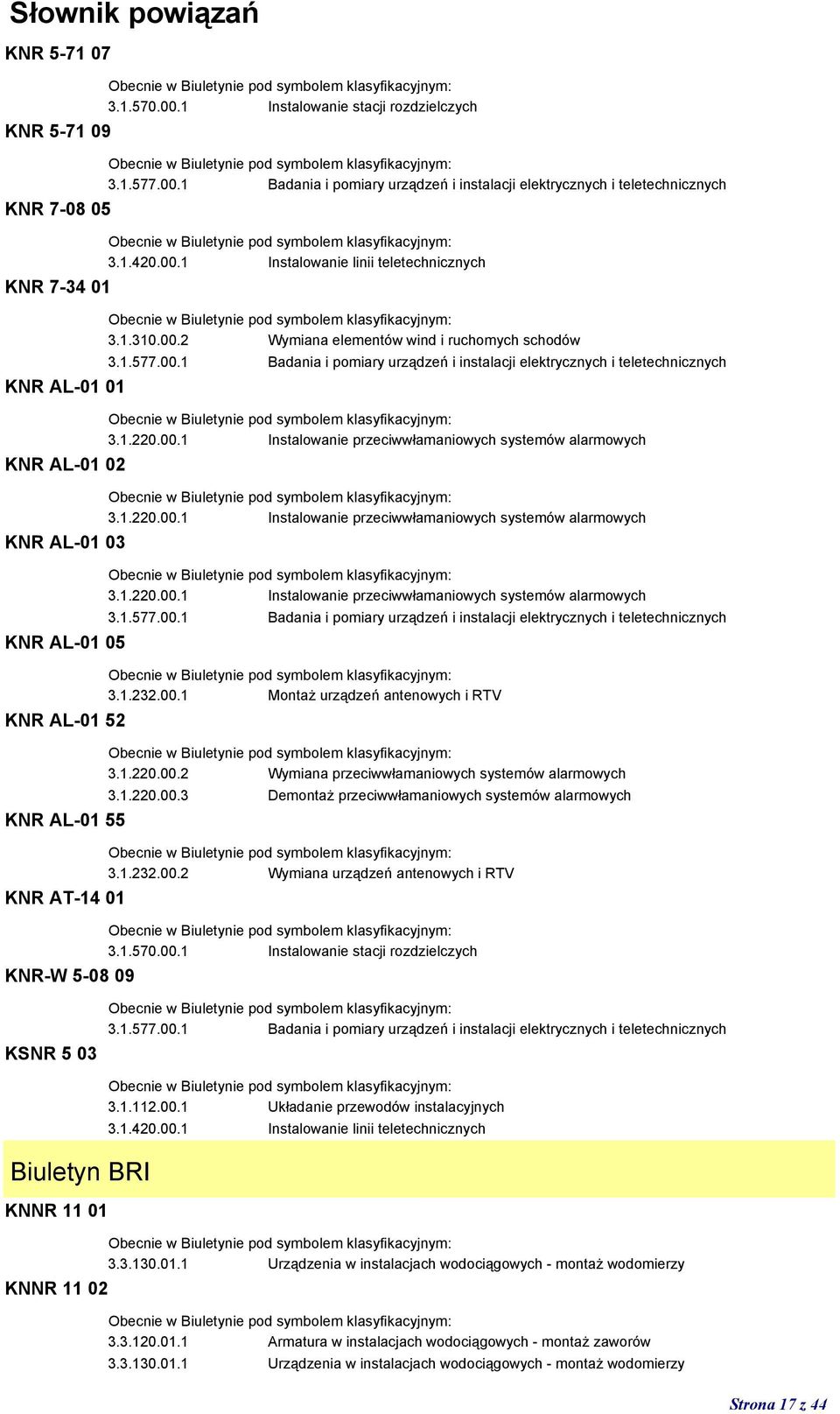 1.220.00.1 Instalowanie przeciwwłamaniowych systemów alarmowych 3.1.220.00.1 Instalowanie przeciwwłamaniowych systemów alarmowych 3.1.577.00.1 Badania i pomiary urządzeń i instalacji elektrycznych i teletechnicznych 3.