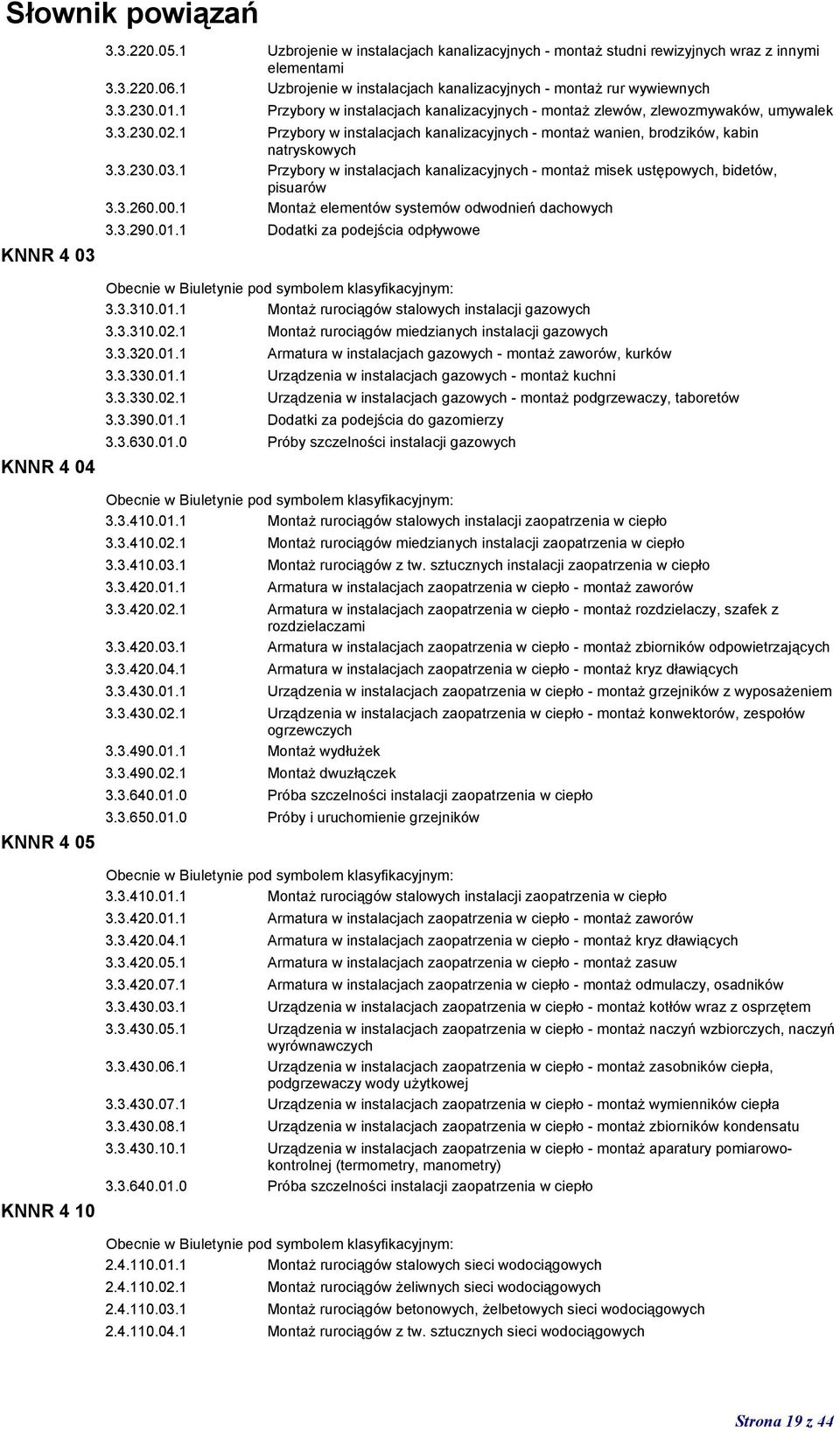 1 Przybory w instalacjach kanalizacyjnych - montaż wanien, brodzików, kabin natryskowych 3.3.230.03.1 Przybory w instalacjach kanalizacyjnych - montaż misek ustępowych, bidetów, pisuarów 3.3.260.00.