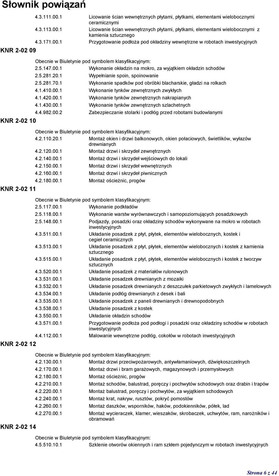 1 Wypełnianie spoin, spoinowanie 2.5.281.70.1 Wykonanie spadków pod obróbki blacharskie, gładzi na rolkach 4.1.410.00.1 Wykonanie tynków zewnętrznych zwykłych 4.1.420.00.1 Wykonanie tynków zewnętrznych nakrapianych 4.