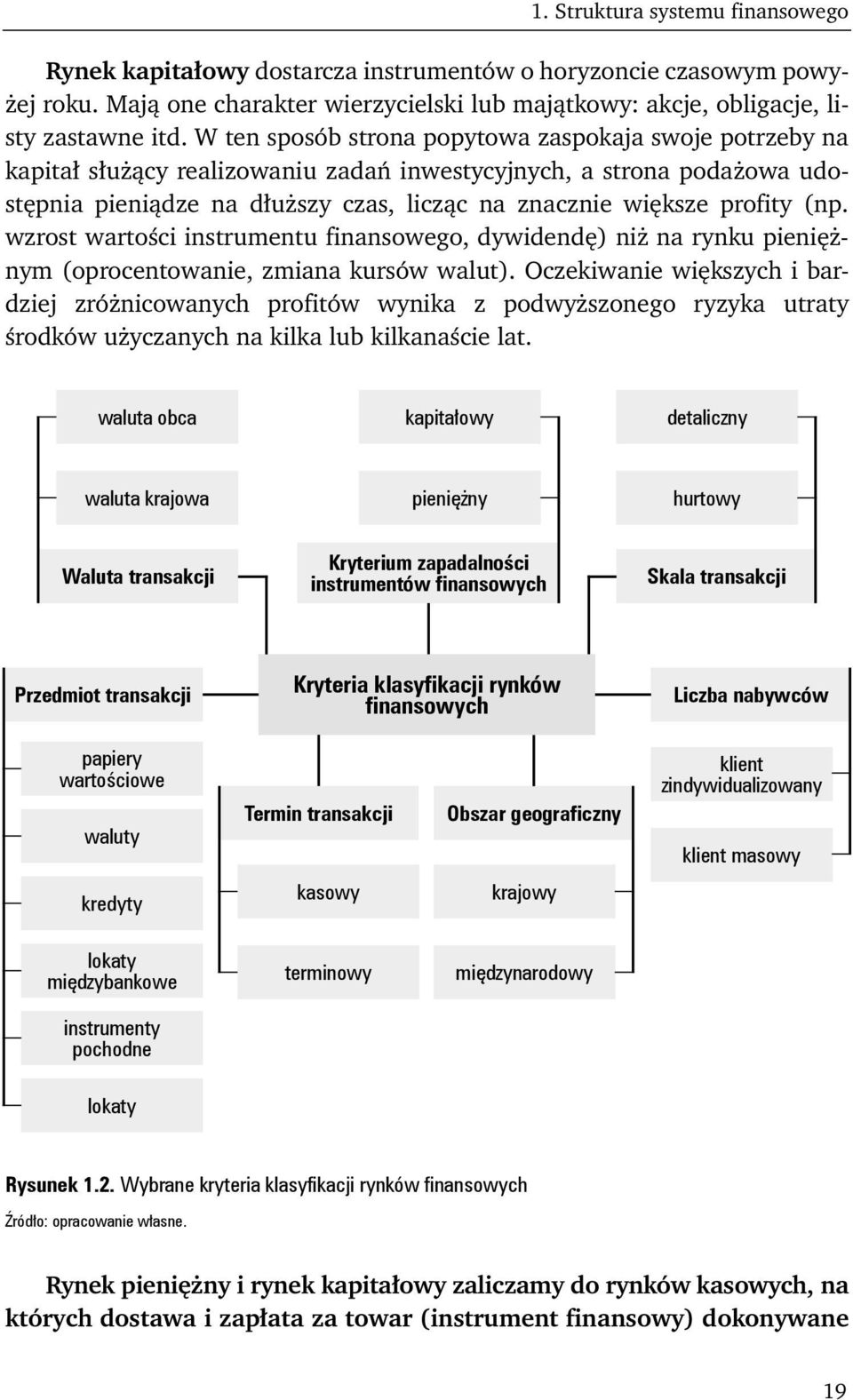 (np. wzrost wartości instrumentu finansowego, dywidendę) niż na rynku pieniężnym (oprocentowanie, zmiana kursów walut).